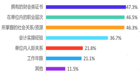 拿到中級會計證書之后可以做什么嗎？