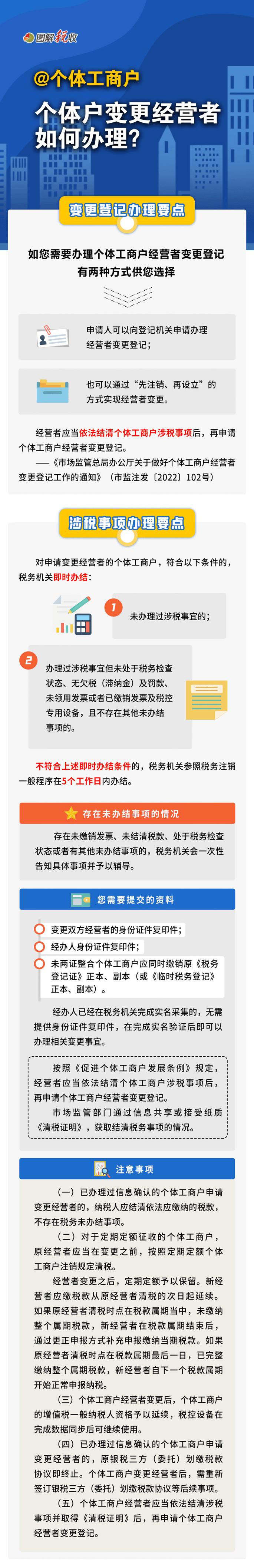 個(gè)體戶變更經(jīng)營(yíng)者如何辦理？