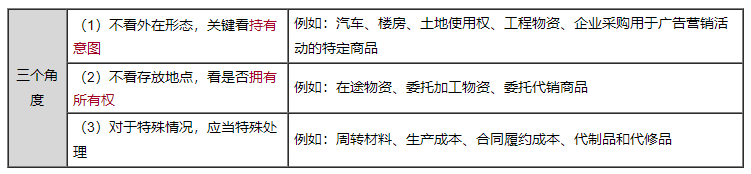 2023年中級(jí)會(huì)計(jì)實(shí)務(wù)劉國(guó)峰老師基礎(chǔ)精修課程免費(fèi)試聽(tīng)！