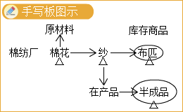 2023年中級會計實務(wù)高志謙老師基礎(chǔ)精修課程免費試聽！