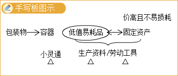 2023年中級會計實務(wù)高志謙老師基礎(chǔ)精修課程免費試聽！