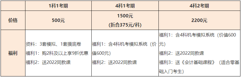 2023年資產(chǎn)評(píng)估師開(kāi)始報(bào)名 備考要聽(tīng)什么課？