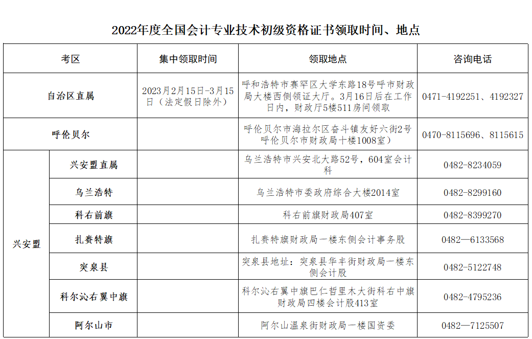 2022年內(nèi)蒙古大興安嶺初級(jí)會(huì)計(jì)證書(shū)領(lǐng)取通知