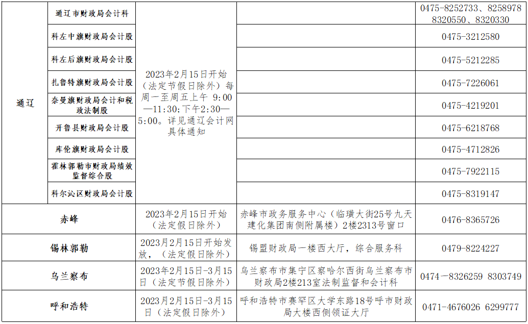 2022年內(nèi)蒙古大興安嶺初級(jí)會(huì)計(jì)證書(shū)領(lǐng)取通知