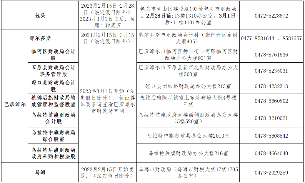 2022年內(nèi)蒙古大興安嶺初級(jí)會(huì)計(jì)證書(shū)領(lǐng)取通知
