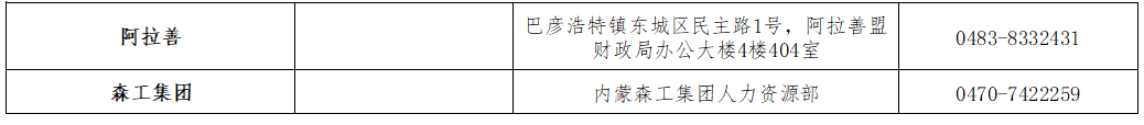 2022年內(nèi)蒙古大興安嶺初級(jí)會(huì)計(jì)證書(shū)領(lǐng)取通知