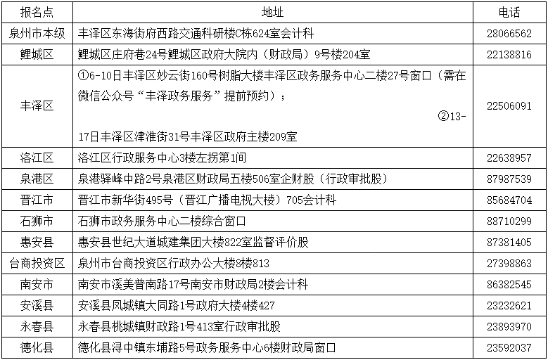 福建泉州2022年初級會計(jì)專業(yè)資格證書領(lǐng)取時(shí)間