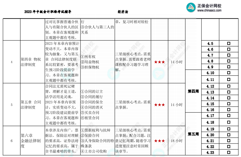 【教材發(fā)布前】2023年中級(jí)會(huì)計(jì)職稱基礎(chǔ)階段備考計(jì)劃表 備考搶先行！