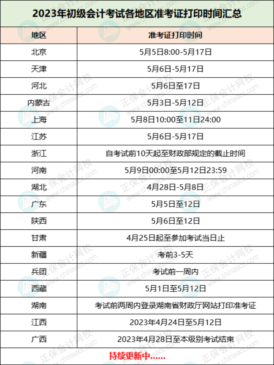 2023年初級考試最新安排！4月24日開始！