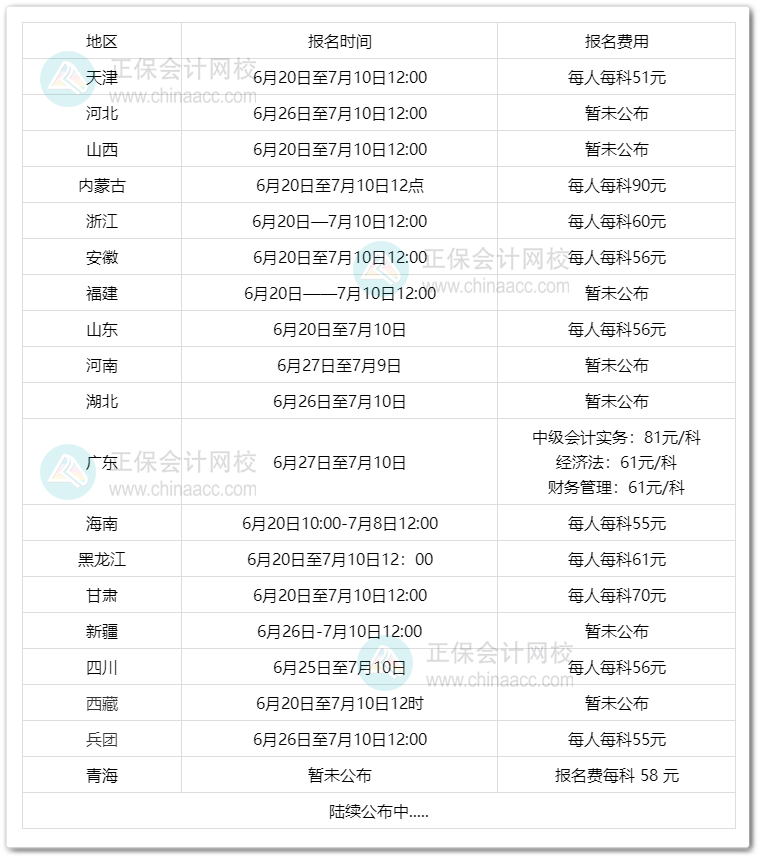 2023年中級(jí)會(huì)計(jì)考試什么時(shí)候開始報(bào)名？報(bào)名費(fèi)多少？
