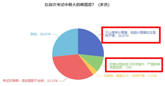 2023年初中級經(jīng)濟(jì)師考生 別再在這里踩坑了！