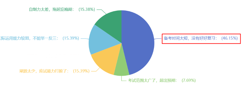 別再等中級(jí)會(huì)計(jì)考試報(bào)名了！這件事情比報(bào)名更重要！