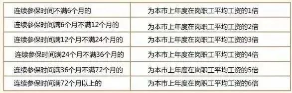 社保斷繳1次，這些待遇全部取消！