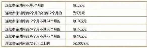 社保斷繳1次，這些待遇全部取消！