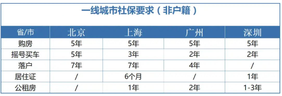 社保斷繳1次，這些待遇全部取消！