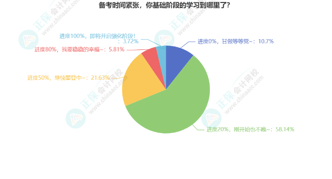 2023年中級會計(jì)實(shí)務(wù)26章學(xué)習(xí)打卡表