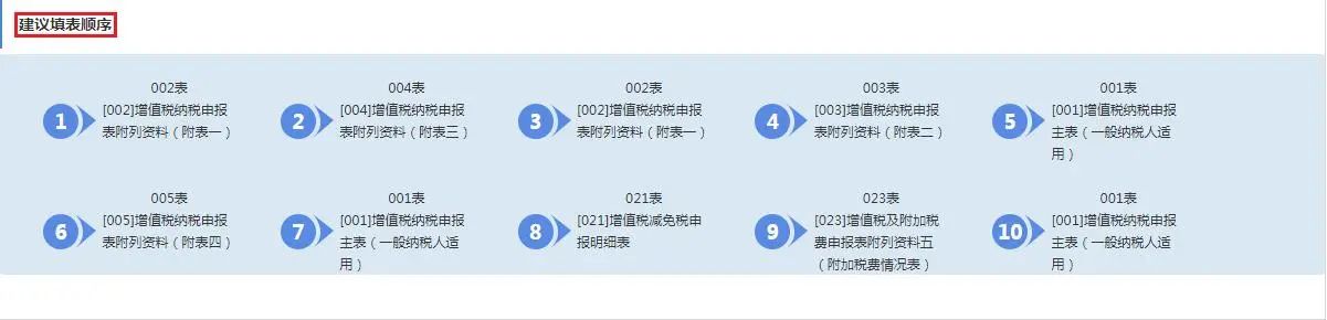 4月大征期火熱進行中，這項可別忘了抵減！