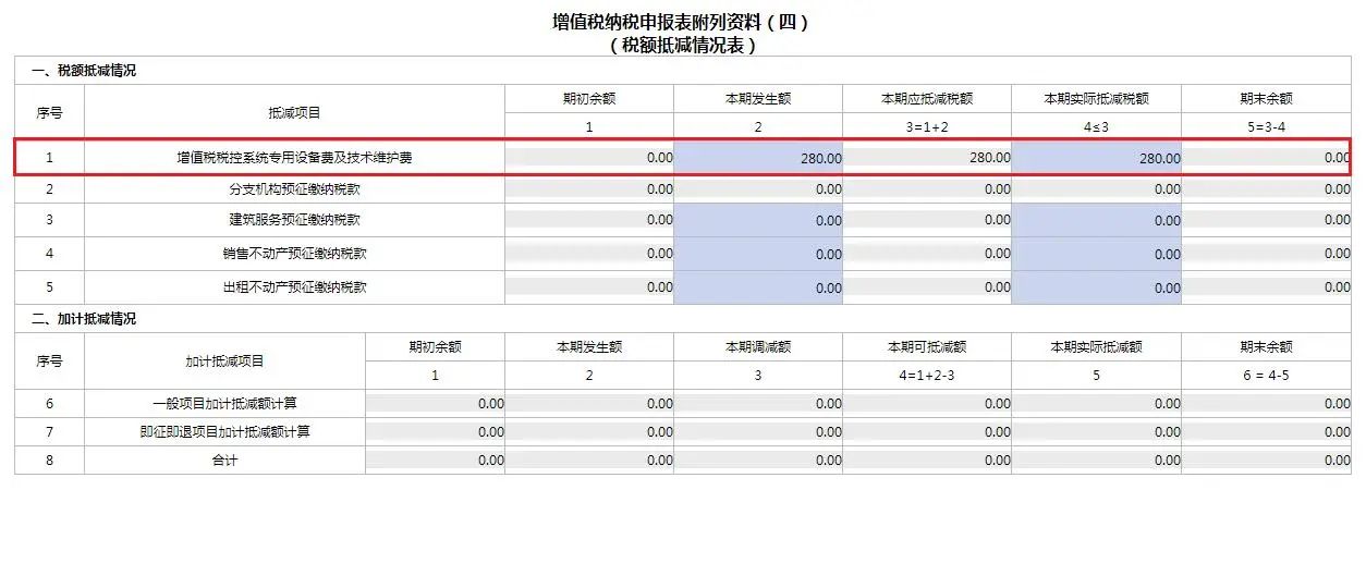 4月大征期火熱進行中，這項可別忘了抵減！
