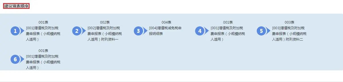 4月大征期火熱進行中，這項可別忘了抵減！