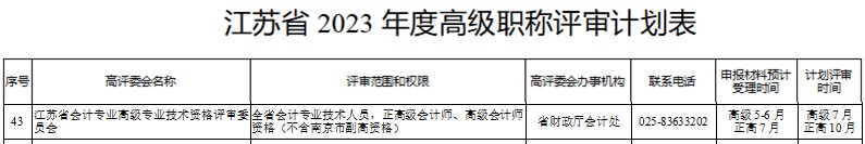 江蘇公布關于做好2023年高會評審工作的通知