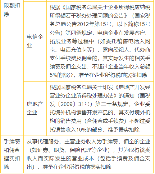 4張表搞懂企業(yè)所得稅常見(jiàn)稅前扣除比例