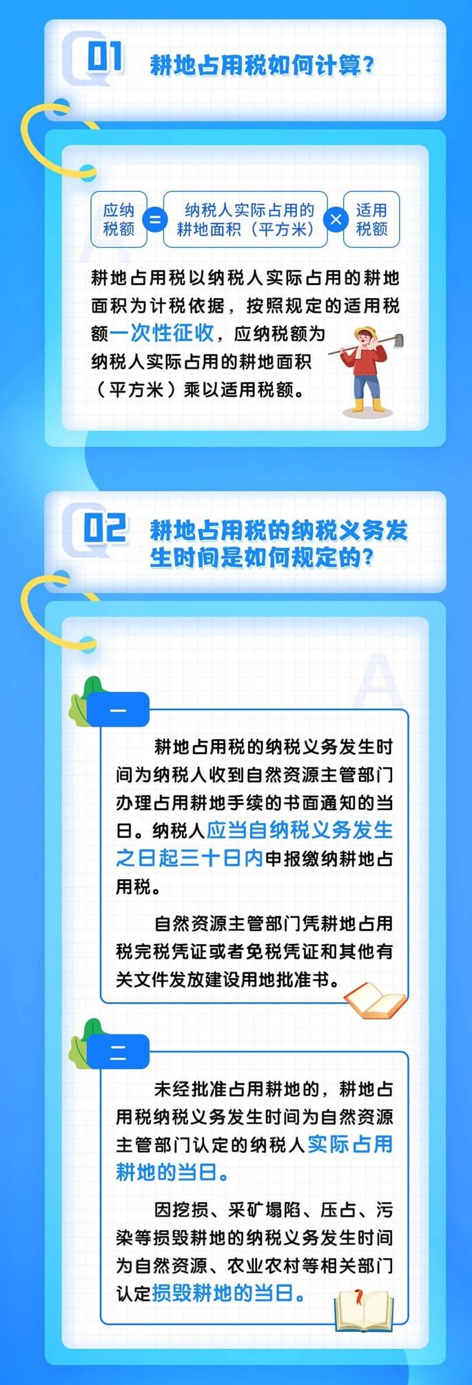 耕地占用稅熱點(diǎn)問(wèn)答