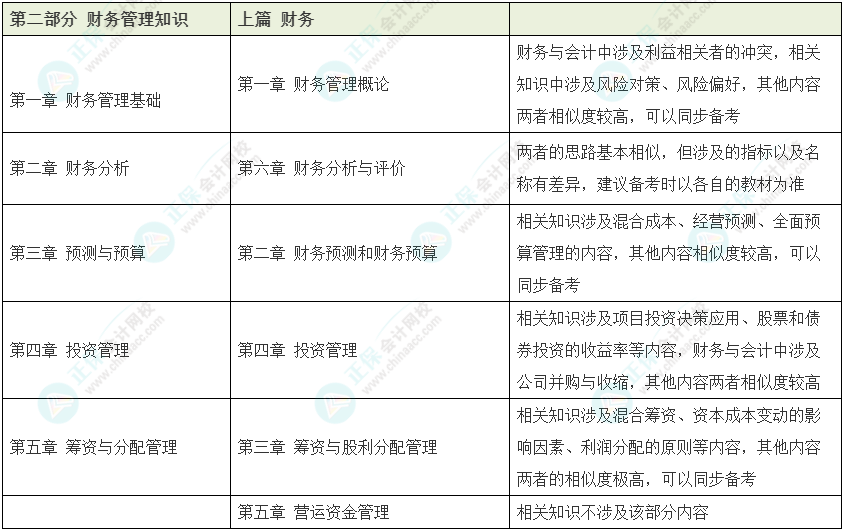 資產(chǎn)評估師vs稅務(wù)師如何同時備考？