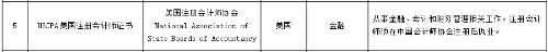 2021-09-重磅！美國CPA入選北京自貿(mào)區(qū)境外職業(yè)資格認(rèn)可目錄！
