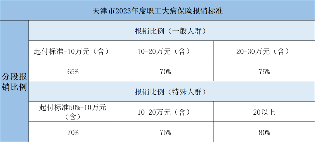2023年醫(yī)保待遇新標準，定了！