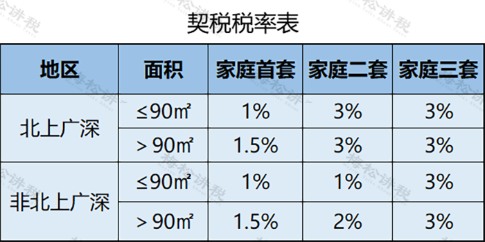 個(gè)人住房房產(chǎn)稅開征！稅率4‰，6‰！