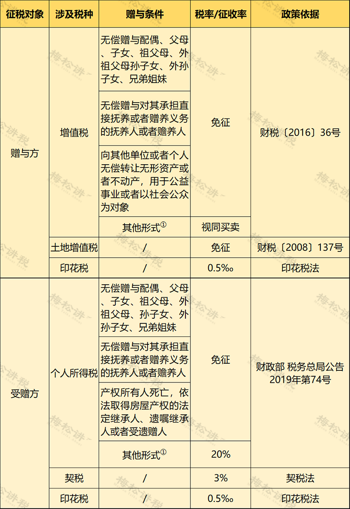 個(gè)人住房房產(chǎn)稅開征！稅率4‰，6‰！
