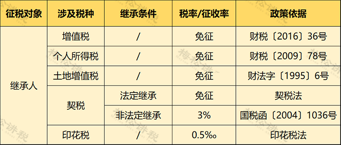 個(gè)人住房房產(chǎn)稅開征！稅率4‰，6‰！
