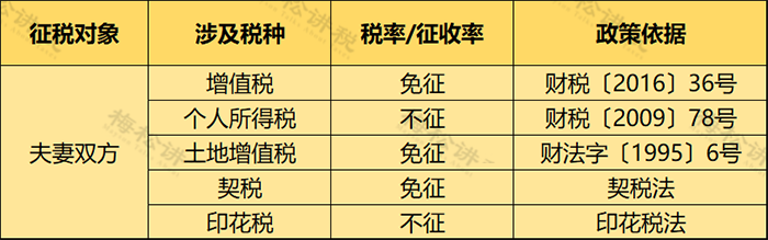 個(gè)人住房房產(chǎn)稅開征！稅率4‰，6‰！