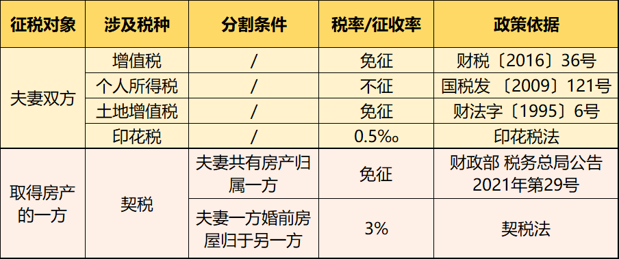 個(gè)人住房房產(chǎn)稅開征！稅率4‰，6‰！