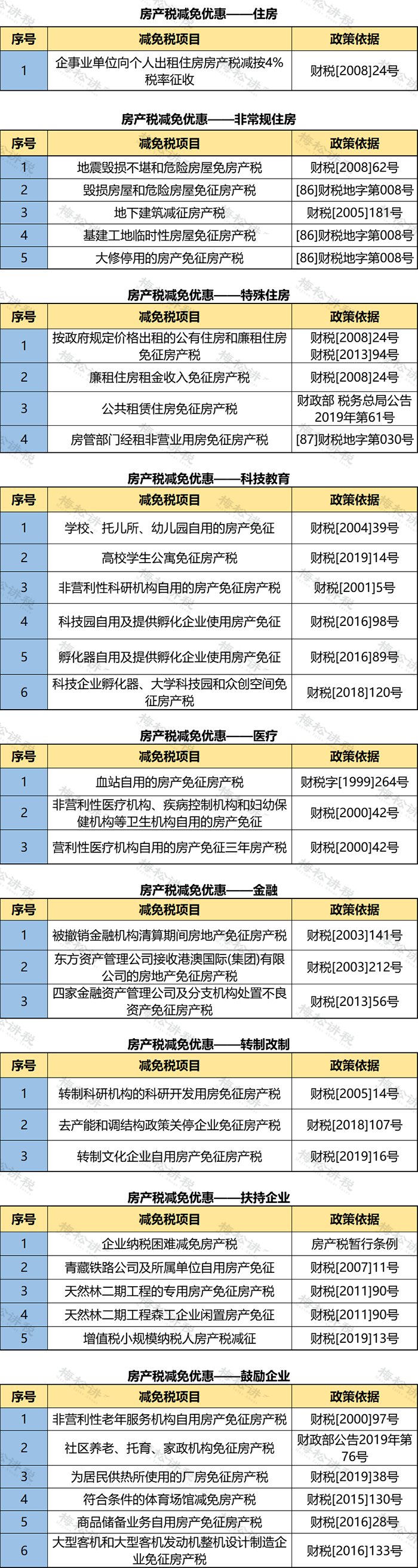 個(gè)人住房房產(chǎn)稅開征！稅率4‰，6‰！