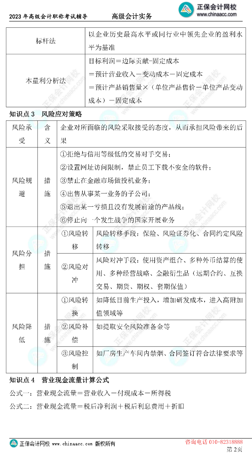太及時(shí)了！2023高會考前三頁紙！再搶10分！