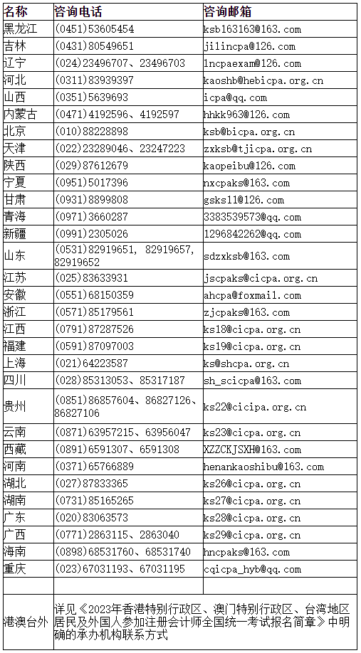 2023年注會報名期間各省咨詢電話及咨詢郵箱是什么？