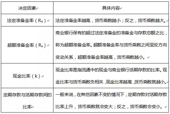 【收藏】證券從業(yè)備考公式合集！