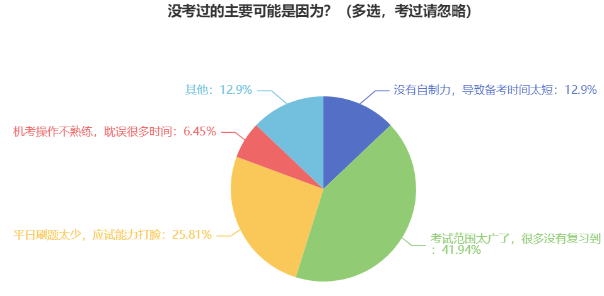 中級會計職稱備考這四點需注意 別等到考完再后悔！