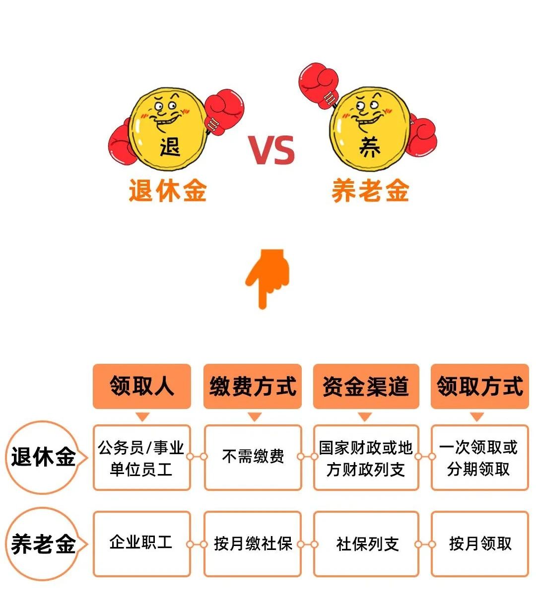 個(gè)人所得稅再添2項(xiàng)扣除！每年可扣除10000+元！