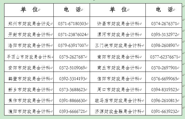 周口市轉發(fā)河南2023年高級會計準考證打印通知