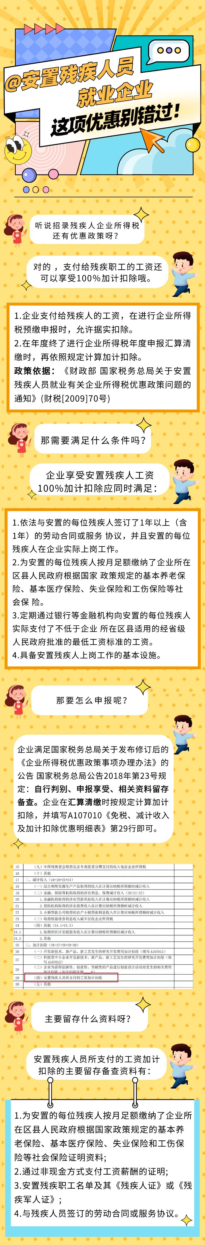 @安置殘疾人員就業(yè)企業(yè) 這項(xiàng)優(yōu)惠別錯(cuò)過(guò)！