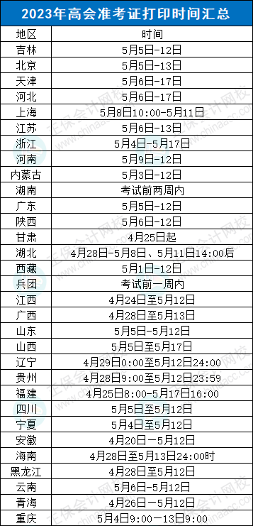 不延期？！2023年高會考試，財政部發(fā)布最新消息……