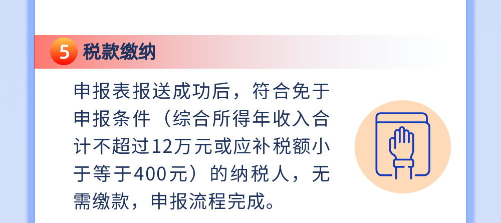 4月30日截止！個人所得稅綜合所得年度匯算集中申報指引