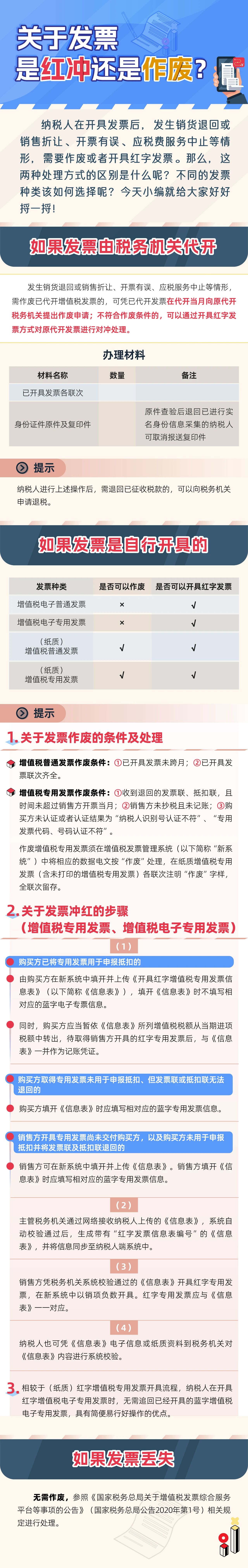 關(guān)于發(fā)票，是紅沖還是作廢？