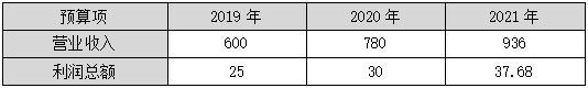 2023年高級(jí)會(huì)計(jì)師案例分析題：趨勢(shì)分析