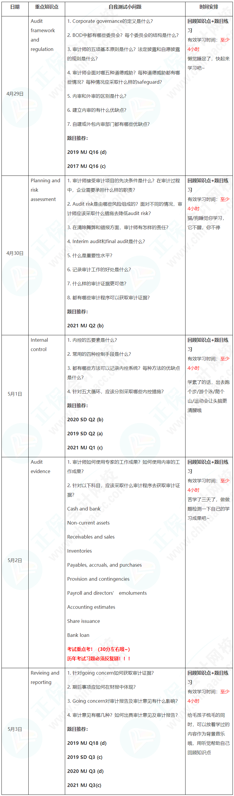 新晉A考卷王大PK！五一假期超詳細(xì)學(xué)習(xí)計(jì)劃速看【AA】