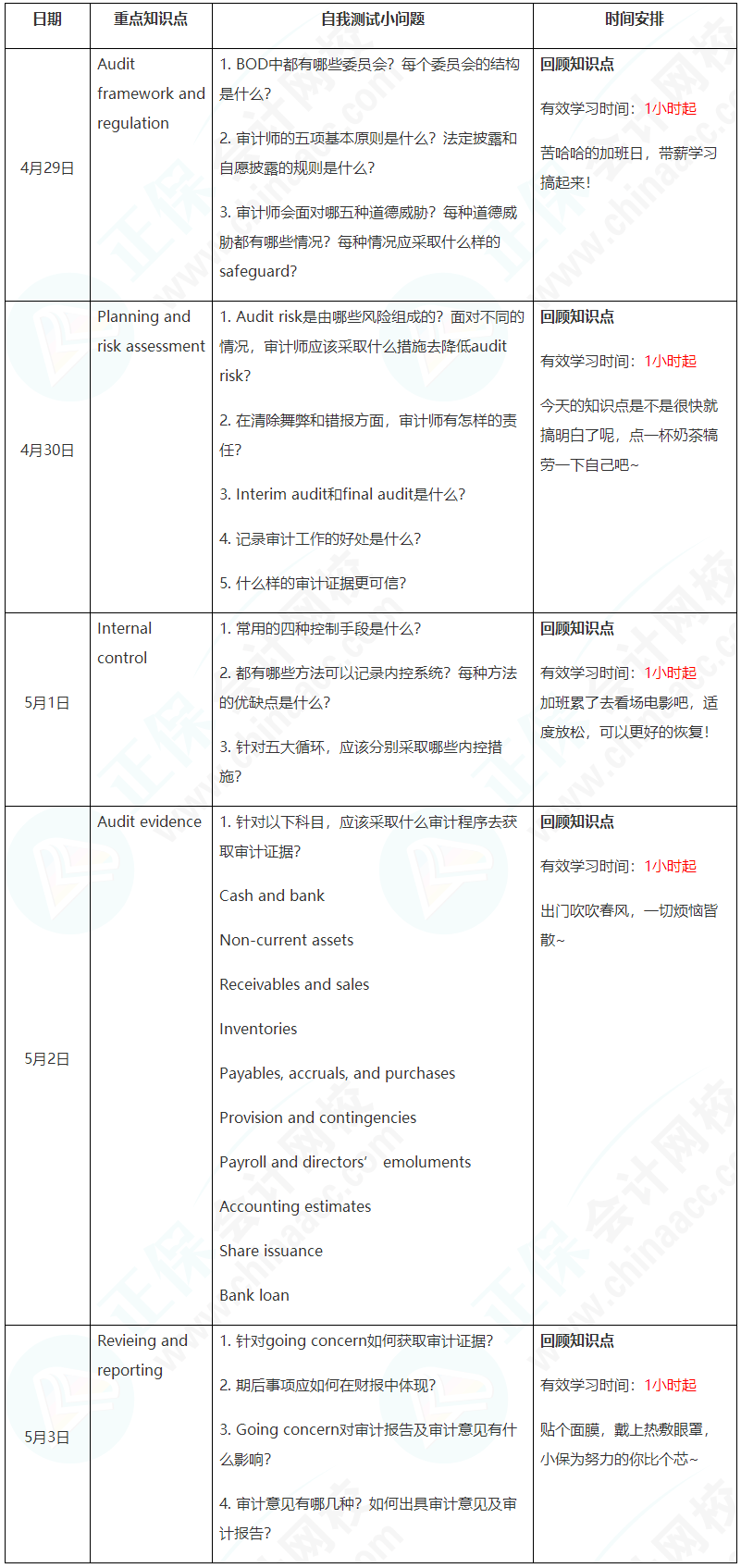 新晉A考卷王大PK！五一假期超詳細(xì)學(xué)習(xí)計(jì)劃速看【AA】