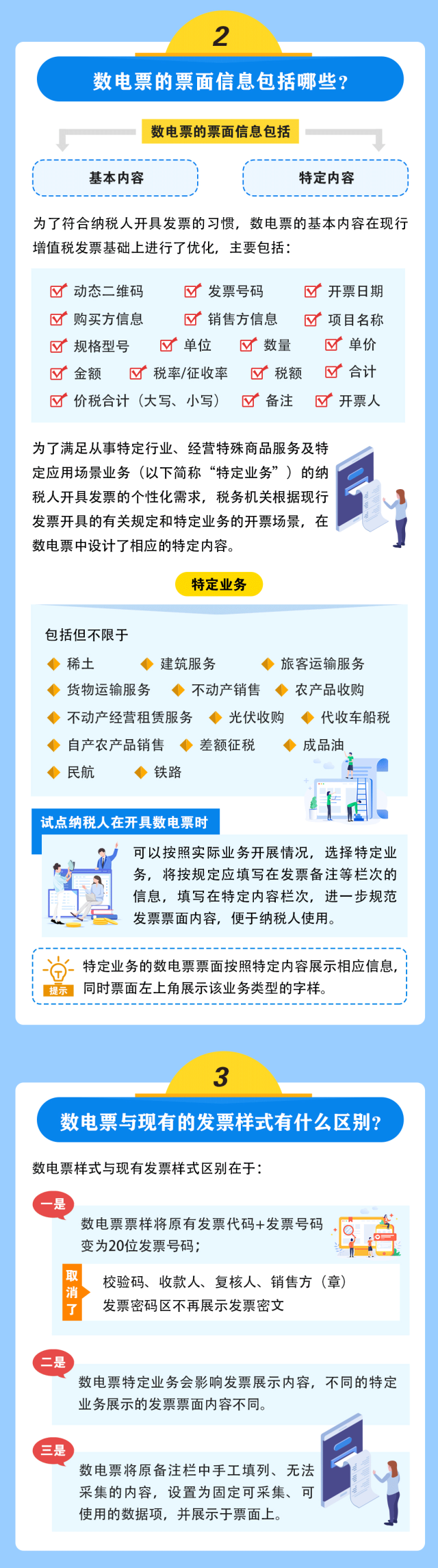 全面數(shù)字化的電子發(fā)票來啦！基礎(chǔ)知識一圖讀懂！