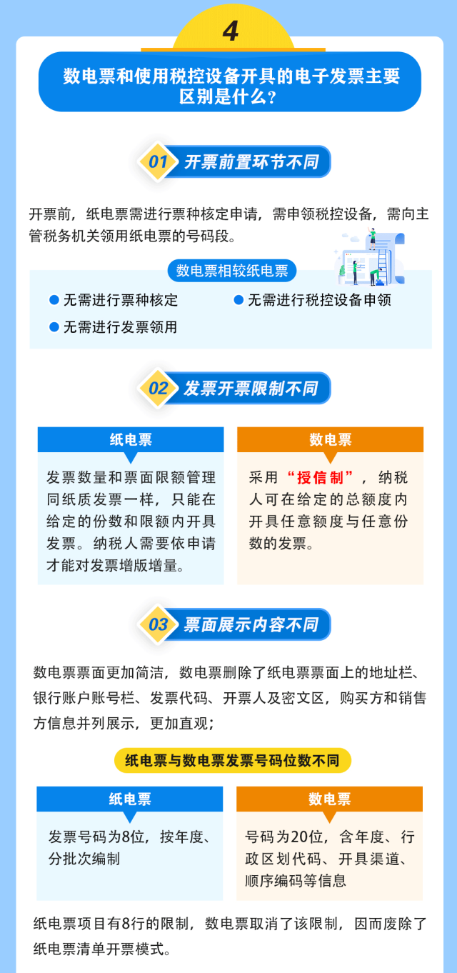 全面數(shù)字化的電子發(fā)票來啦！基礎(chǔ)知識一圖讀懂！